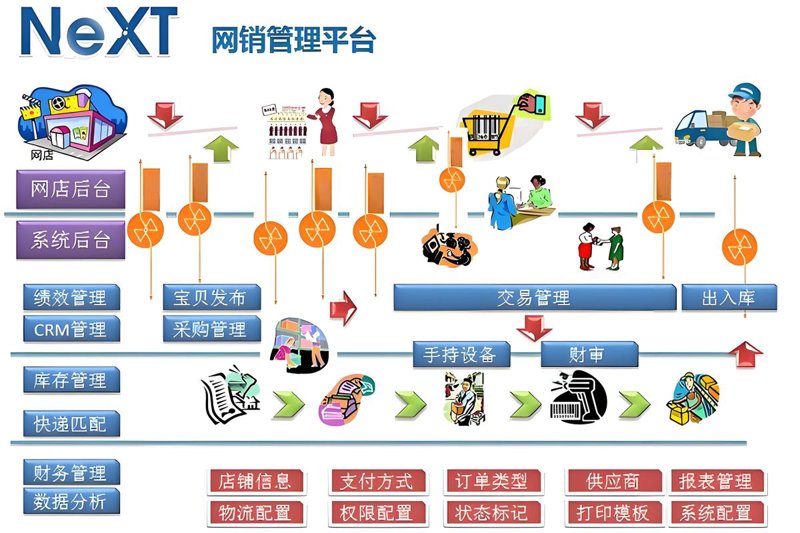 海南电商代运营：助您轻松搭建线上王国